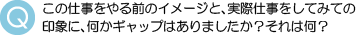 実際の仕事の印象にギャップは？